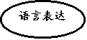 椭圆: 语言表达